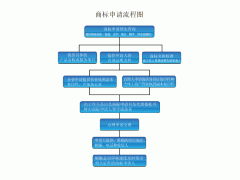 南通商標代理公司概覽及代理服務介紹